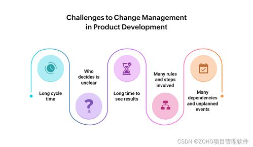 选择适合变更管理的产品开发工具 教学软件技术开发的要点与建议