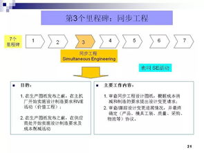 丰田零部件新产品开发及项目管理 教学软件技术开发深度解析