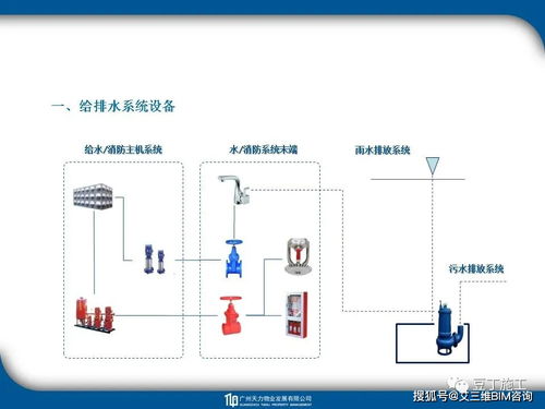 超实用工程识图教程 图文并茂的教学软件技术开发