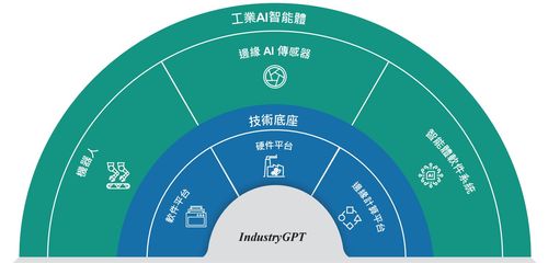 ai独角兽思谋科技递表港交所,冲刺 工业ai智能体第一股
