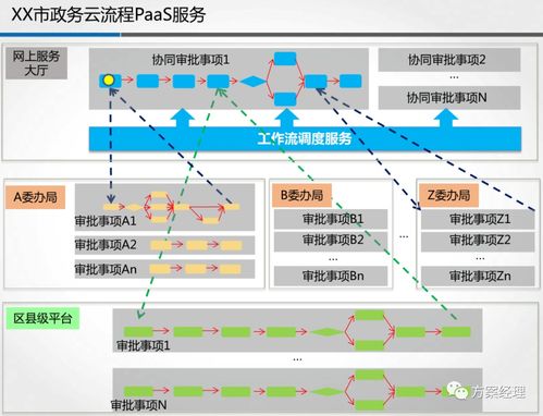 软件上线全流程与PaaS云服务建设方案 教学软件技术开发实践