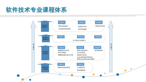 软件技术驱动的教学革命 从工具到生态的跨越